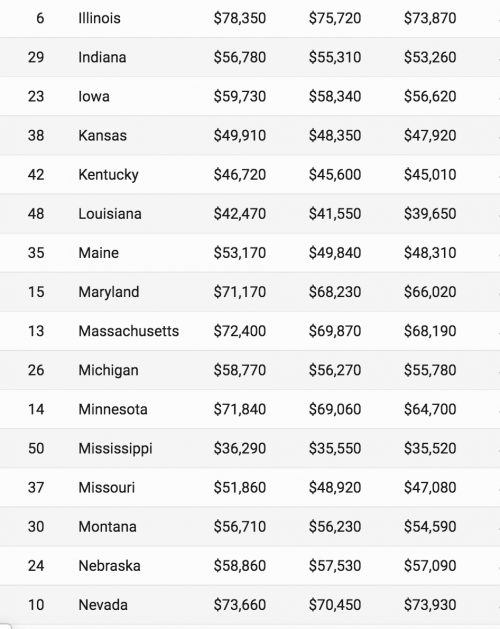 Forbes Reviews Police Officer Salaries in All 50 states Law Officer