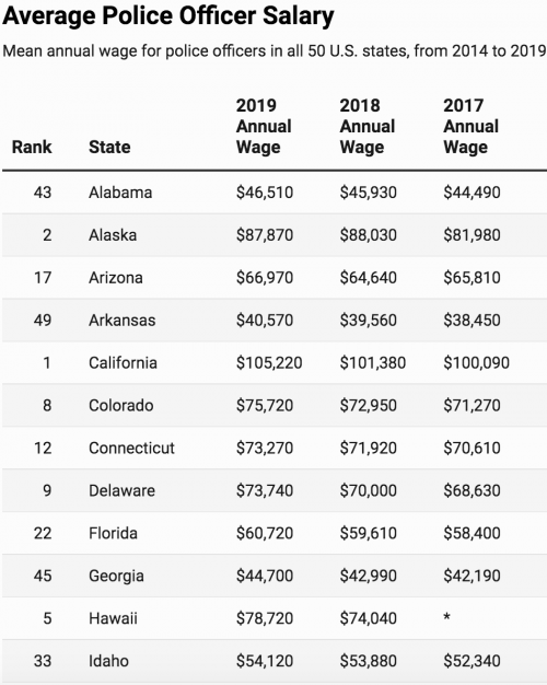 Average Salary In Atlanta 2024 Gwenny Shelbi