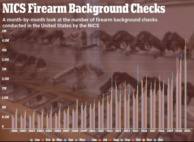 gun background checks