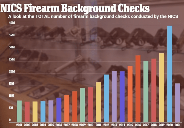 gun background checks